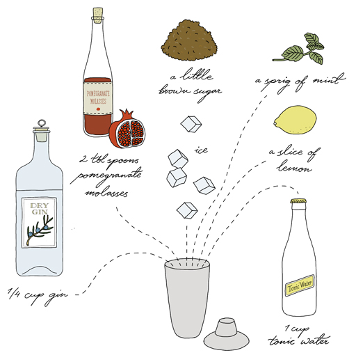 kokblog-drinkdiagram