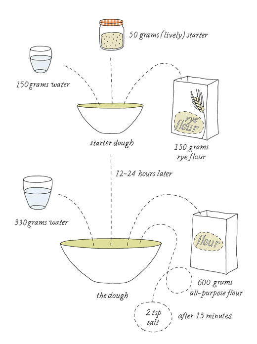 150 grams to cups - Google Search