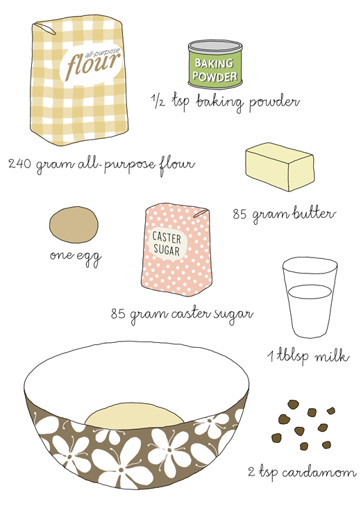 kindvall-biscuit-diagram-5