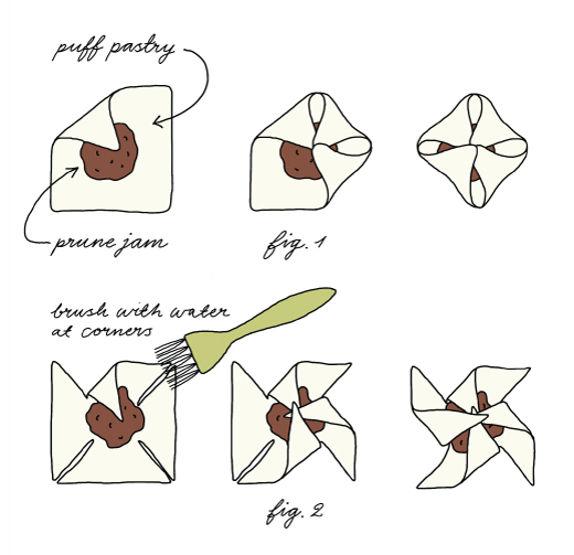 kokblog-joulu-method